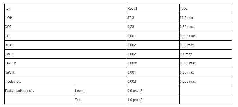 LiOH 56.5%min Fine Grade